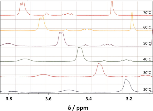 1H NMR spectra with particular −N+(CH3)2 peak of 16-Isb-16 at 5 mM concentration with different temperatures (20–70 °C) in D2O.