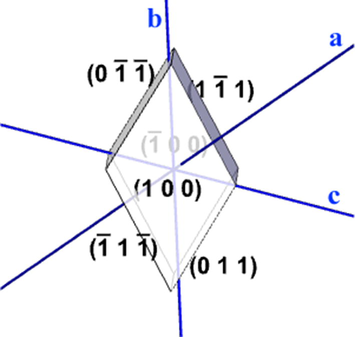 Indexed morphology of TGS single crystal.