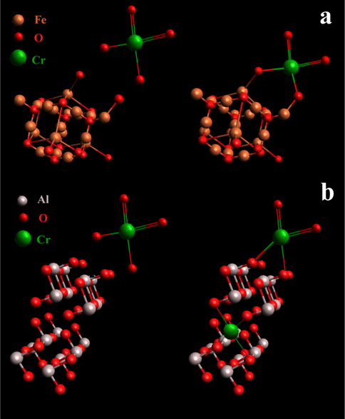 Adsorption mechanisms for a chromate ion on the ferria (a) and alumina (b) surface.