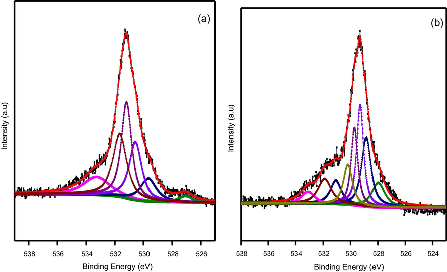 XPS spectra of Ti 2p core level for (a) pristine TiO2 (b) s-TiO2 nanoparticles.