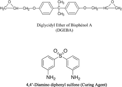 Structures of the matrix and hardener used.