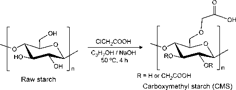 Synthesis of carboxymethyl starch (CMS) from rice starch.