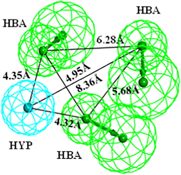 Chemical features of the selected pharmacophore ‘Hypo1’ with inter-feature distance constraints. Hypo1 consists of three HBA (green) and one HYP (cyan) features. The inter-feature distance constraints have been shown in angstrom (Å).