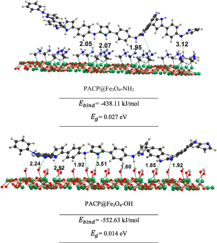 The optimized structures of interacting PACP@f-Fe3O4 systems at the PBE-D/DNP-ECP level. The distances are in Å.
