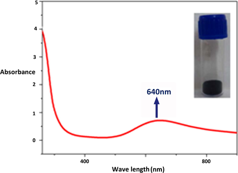 UV–visible absorption spectrum of the synthesized CuNPs by the reduction of ethylenediamine copper complex.