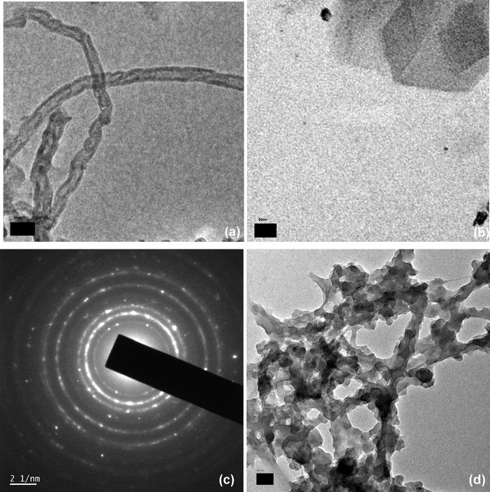 TEM Images of (a) MWCNT (b) CuNPs (c) SAED image of CuNPs (d) CuNPs/MWCNT-MIP.