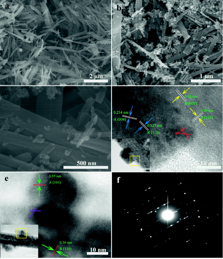 SEM images of TiO2(B) (a), PTB (b), and G-PTB (c). HRTEM images of PTB (d) and G-PTB (e). The insets of (d) and (e) are the corresponding TEM image. SAED pattern (f) of G-PTB.