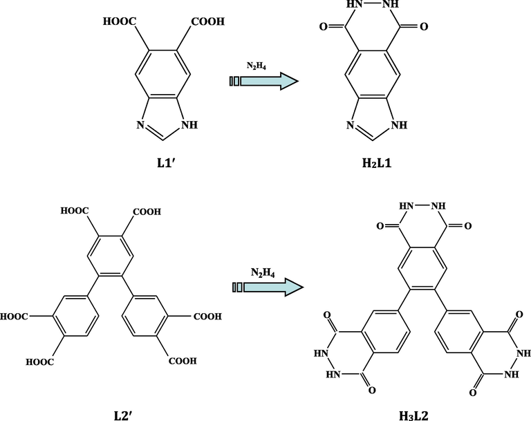 In situ acylation of organic acids with N2H4 (L1′ = benzimidazole-5,6-dicarboxylic acid; L2′ = [1,1′,2′,1″-terphenyl]-3,3″,4,4′,4″,5′-hexacarboxylic acid).