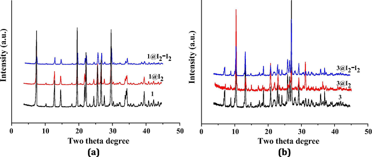 Powder XRD patterns of I2-absorbed sample, I2-released sample, and corresponding title compound for 1 (a) and 3 (b).