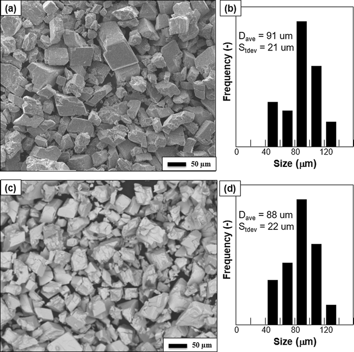 The SEM analysis images of the amorphous WO3 before (a) and after (b) calcination at 320 °C.