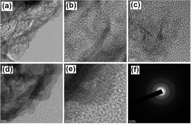 FE-TEM images of (a, b) PFC-700, (c-e) PFC-800 samples and (e) show the corresponding SAED pattern of PFC-800.
