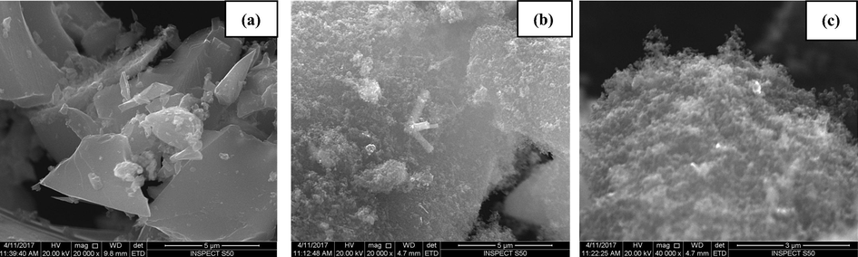 TiO 2 /carbon dots decorated reduced graphene oxide composites from ...