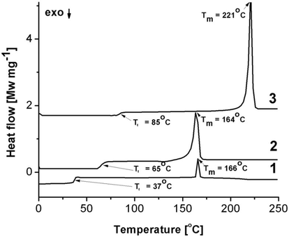 DSC second heating curves of the studied structures.