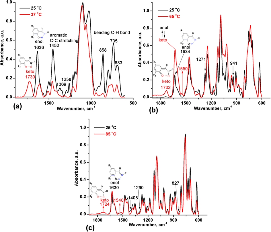 IR spectra revealing keto-enolic tautomerization occurrence at temperatures Tt specific for each sample as identified on DSC curves, compared to those recorded at room temperature.