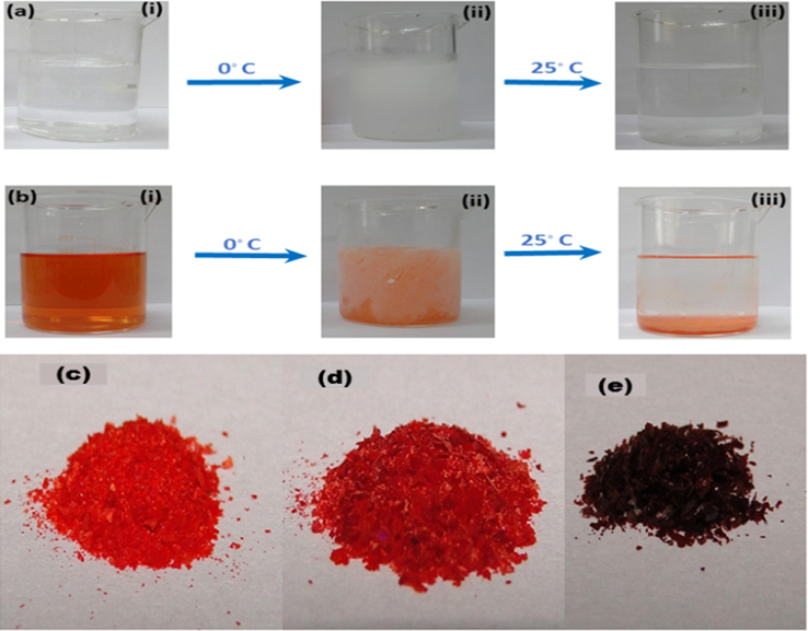 (a) Colloidal solution of starch; at room temperature (i), after freezing (ii), and again after attaining room temperature (iii), (b) colloidal solution of CdSe QDs capped with starch (i), after freezing (ii) and again after attaining room temperature (iii), Solid CdSe QDs extracted from the reaction mixture synthesizing with (c) 1.5:0.5 mM, (d) 1.0:0.5 mM and (e) 0.5:0.5 mM of Cd:Se precursors.