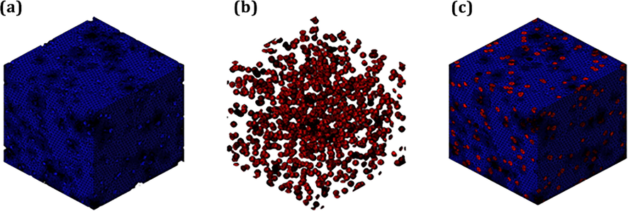 Meshes of microstructures used for numerical simulations. (a) Only PCL matrix, (b) Only CB rigid spheres, (c) CB/PCL matrix.