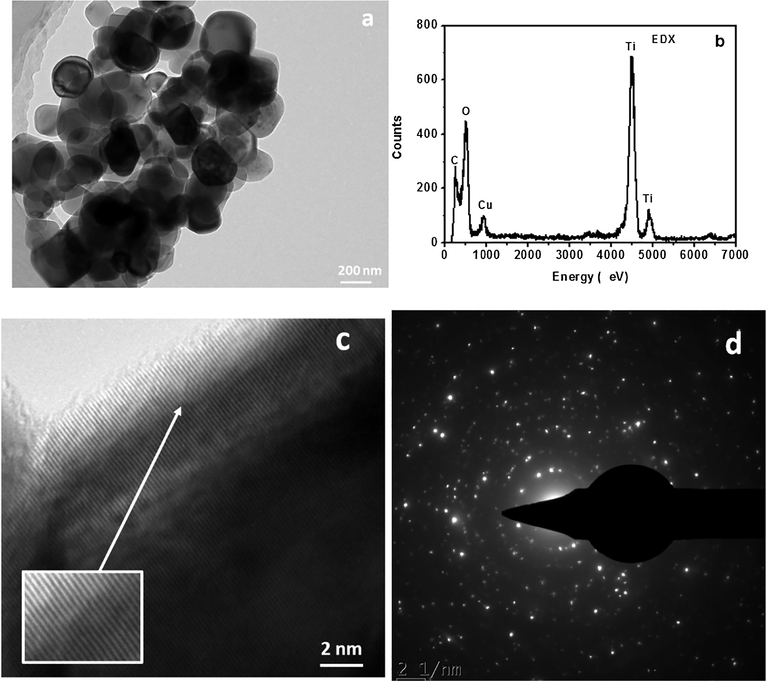 Un-irradiation TiO2 (a) TEM: Morphology of TiO2-NPs, (b) EDX spectrum indicating absence of any impurity, (c) HRTEM image showing crystal as well as polycrystalline phases, (d) SAED image representing bright and blurry spots indicating mixed crystalline and polycrystalline phases.