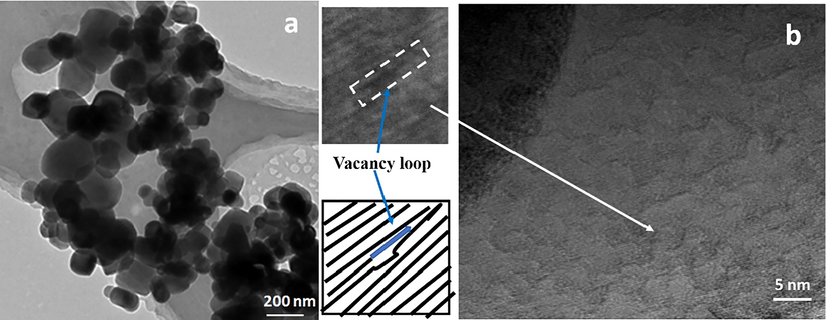 5 × 1015 ions/cm2 irradiation TiO2 (a) TEM: Morphology of TiO2-NPs, (b) HRTEM image showing crystalline quality.