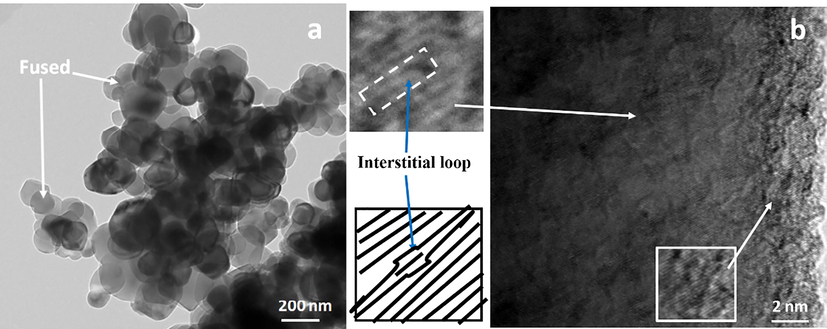 1 × 1016 ions/cm2 irradiation TiO2 (a) TEM: Morphology of TiO2-NPs, (b) HRTEM image showing crystalline quality,
