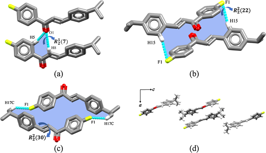Intermolecular interactions of DFC in (a), (b), (c) and its crystal packing (d).