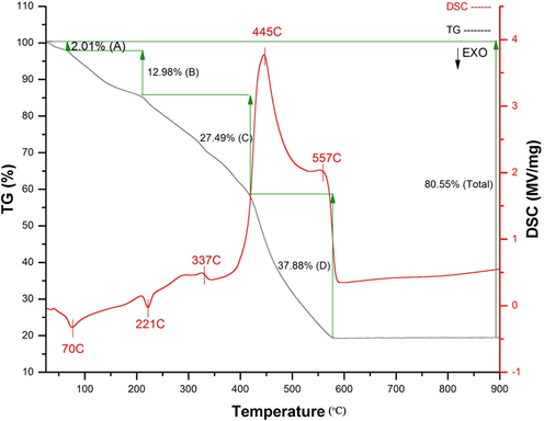 Thermal decomposition of TiL2.