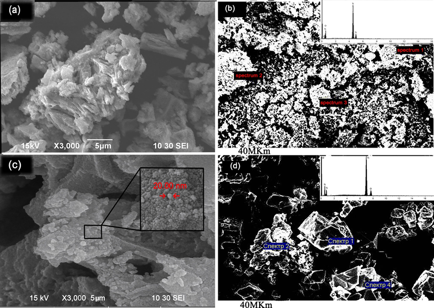 Microscopic image of Rutile phase; (a) SEM images, (b) EDX pattern, and Anatase; (c) SEM images, (d) EDX pattern.