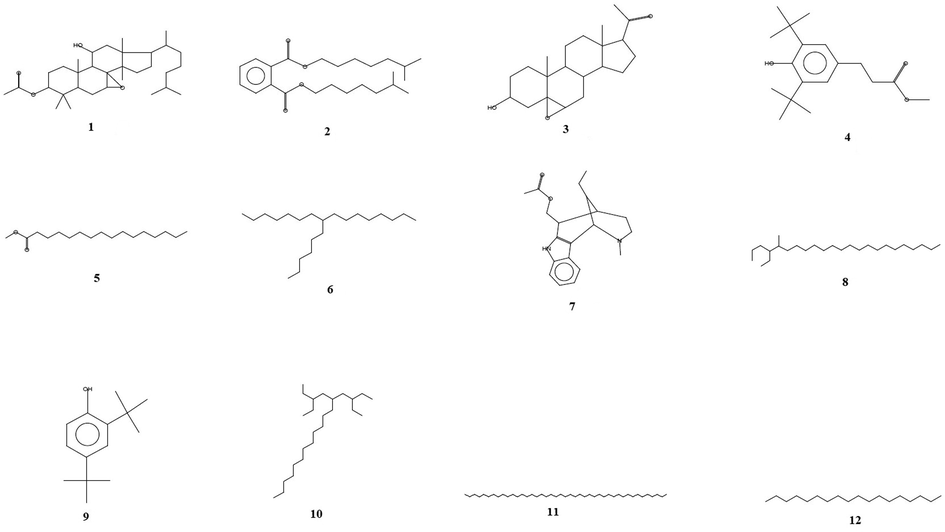 GC–MS detection of bioactive compounds of the flower concentrate (FC) from the flower of Caralluma retrospiciens (Ehrenb)