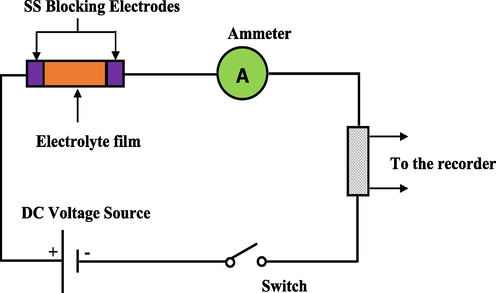 Illustration of TNM experimental system.