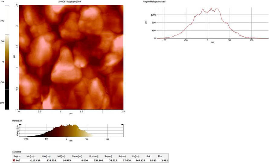 Atomic force microscopic analysis of AuNPs formulated from the Curcuma wenyujin (CW-AuNPs). Figure depicts the Atomic Force microscopic image of CW-AuNP’s showing the particle size of 100 nm and the 3D image of the CW-AuNP’s confirms the nanosphere shape of the synthesized AuNPs.