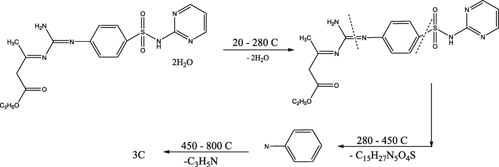 Thermal decomposition mechanism of the ligand 1.