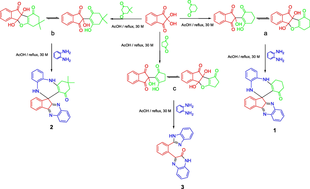 Route for the synthesis of 1, 2, 3.