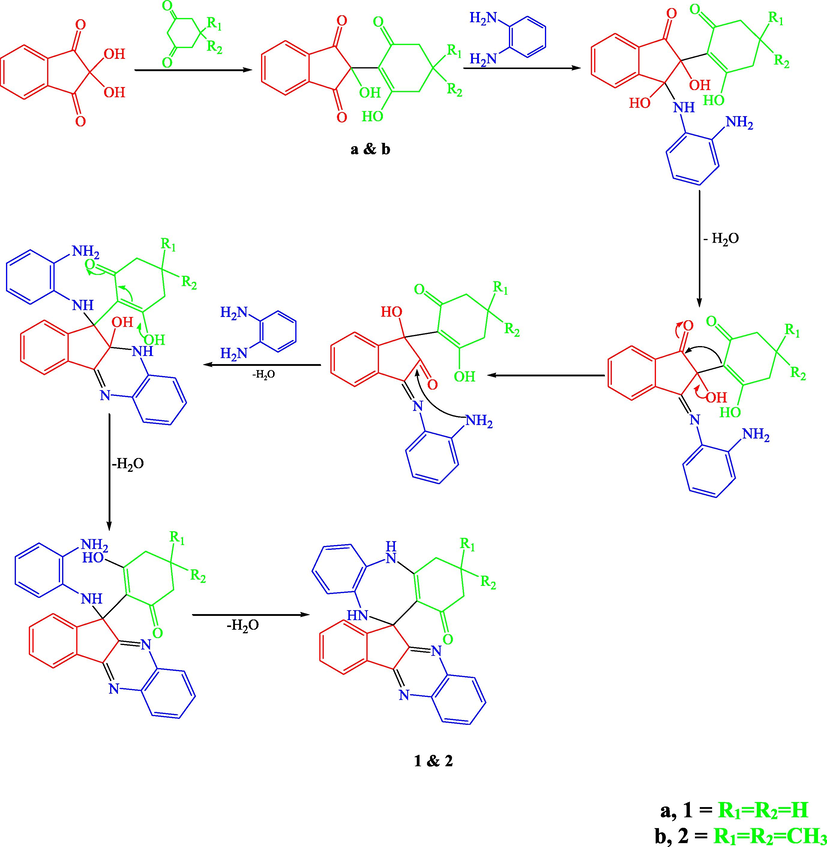 A reasonable reaction mechanism for the synthesis of 1 and 2.