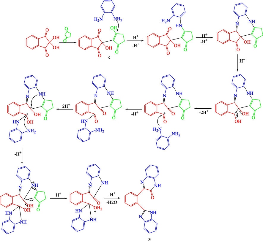 A reasonable reaction mechanism for the synthesis of 3.