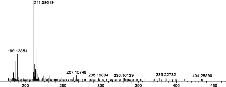 Mass Spectra of Zr (IV) complex.