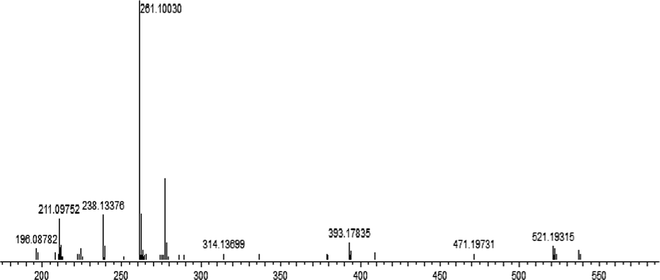 Mass Spectra of Fe (III) complex.