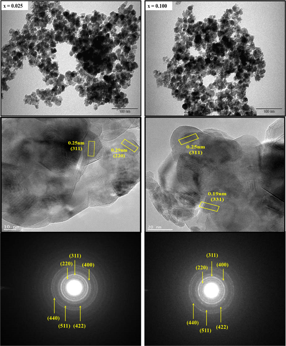 The TEM, HR-TEM and SAED pattern of the synthesized CDMZNSFs (x = 0.025 and 0.100).