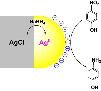 Proposed mechanism of AgCl catalyst for reduction of p-nitrophenol.