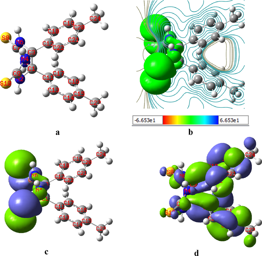 The optimized molecular structure (a) (the white, dark-blue, light-yellow and light-grey spheres indicate hydrogen, nitrogen, sulfur and carbon atoms, respectively), the MEP (b), HOMO (c) and LUMO (d) electron density of the inhibitor TTHIIDT.