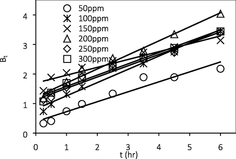 Boyd’s plot.