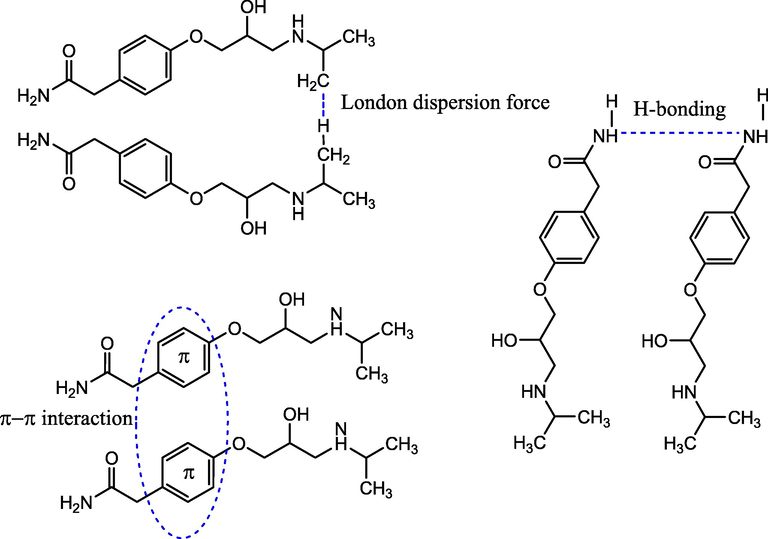 ATN-ATN interaction.