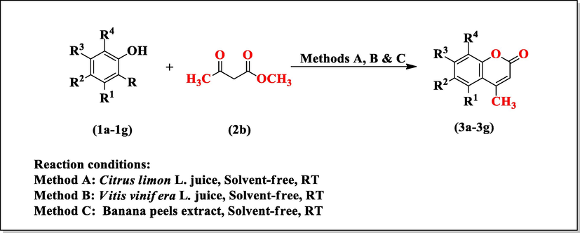 Synthesis of substituted coumarins derivatives (3a-3g).