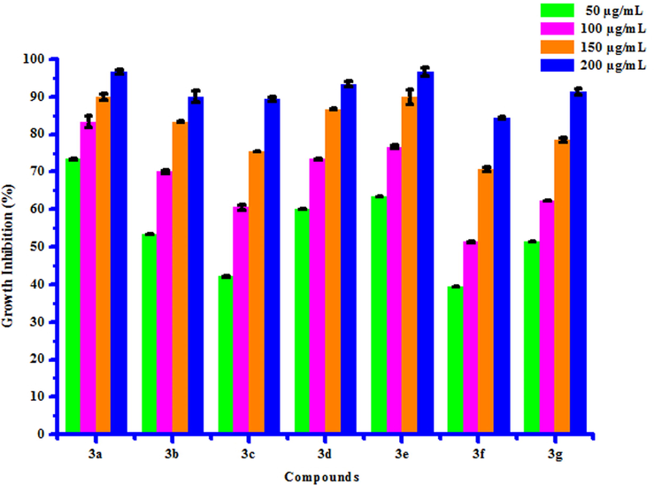 Herbicidal activity of substituted coumarins (3a-3g) against Raphanus sativus L. (root).