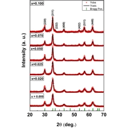 Article figure