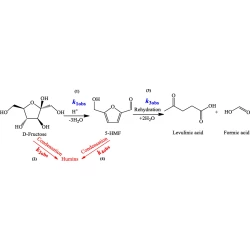 Article figure