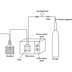 Article figure