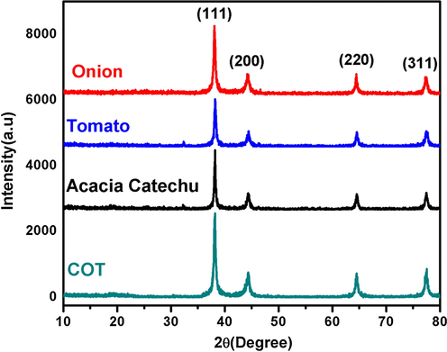 XRD pattern of synthesized AgNps with Onion (a), Tomato (b), Acacia catechu (c) and, COT (d).