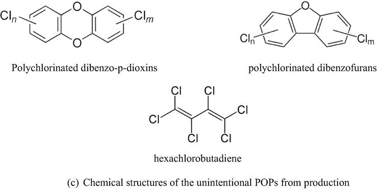 Chemical structures of some common POPs listed in Stockholm Convention.