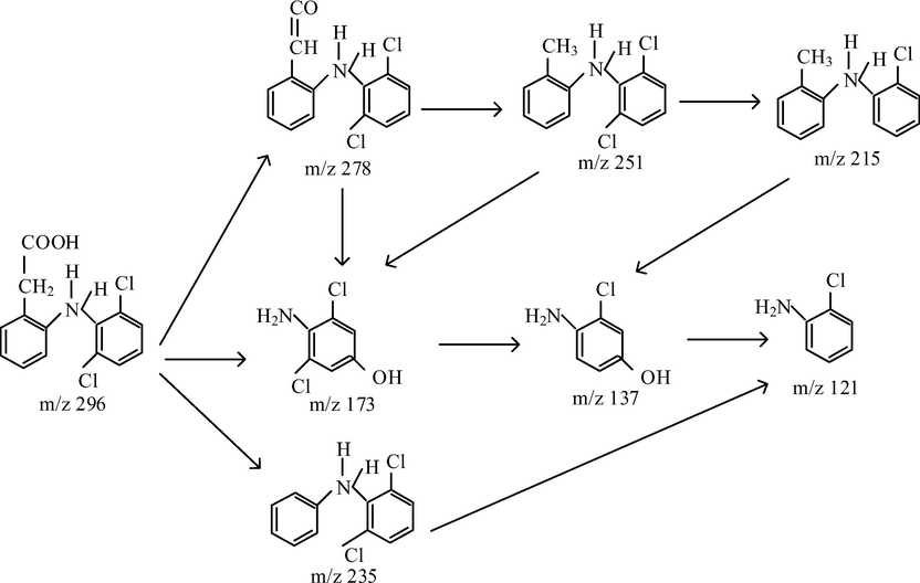 The proposed photocatalytic mechanism for DCF degradation under Vis/N-doped TiO2 process.