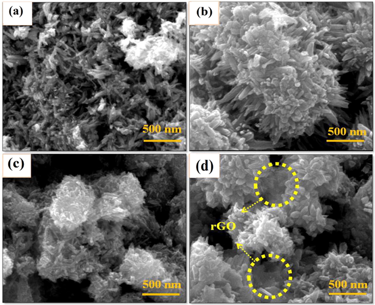 FESEM images of binary composites (a) ZC1 (b) ZC2 (c) ZC3 and (d) ZC3G15 ternary nanocomposites. (Reprinted with permission from Ref. Kumaresan et al. (2020) and copyright with License Id. 501547730).