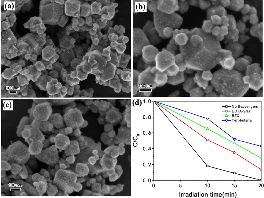 FESEM image of Ag3O4/CuO composite with different Ag3O4 to CuO molar ratios of (a) 1:1, (b) 0.5:1, (c) 0.33:1 and (d) effect of variant scavengers on photocatalysis activity of Ag3O4/CuO composite with 100 mL of H2O2. (Reprinted with permission from Ref. Ma et al. (2017) and copyright with License Id. 4771870019276).